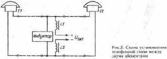 ���������� ����������� �������� � ������ ���������� �����