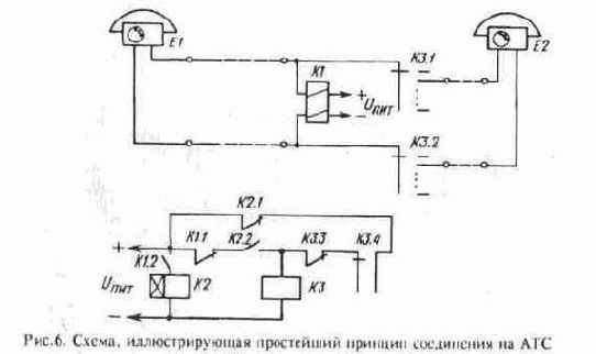 ���������� ����������� �������� � ������ ���������� �����