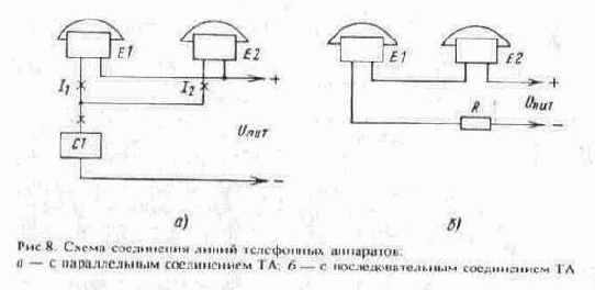 ���������� ����������� �������� � ������ ���������� �����