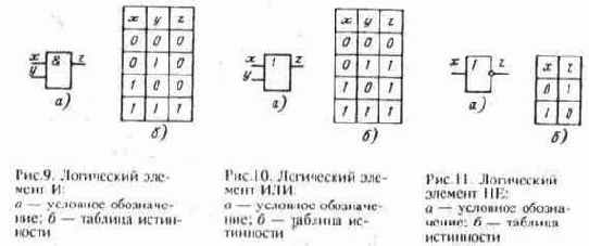 ������������ ���������� � ������ � ����