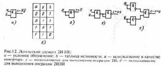 ������������ ���������� � ������ � ����