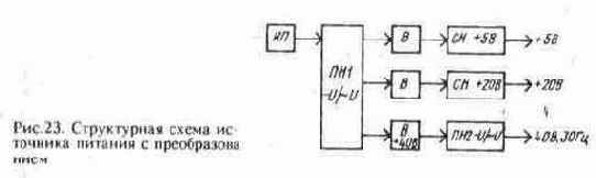 ��������� ������� ������������ ���������