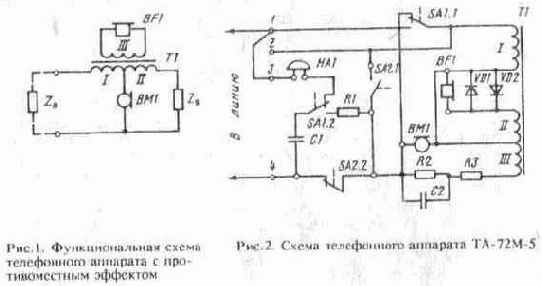 ���������� ����������� �������� � ������ ���������� �����