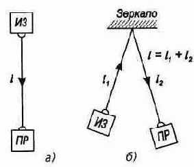 Инфракрасная техника