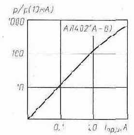 Простой ИК генератор