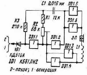 О включении ЗП