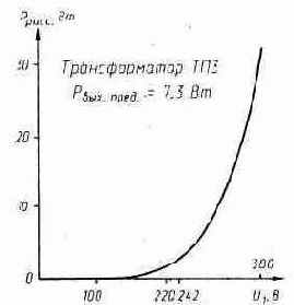 ������ �������������� �� ����������� ���������� ����.