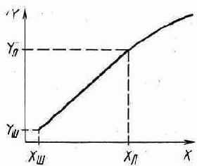 О КОНСТРУИРОВАНИИ ТЕХНОРЕЦЕПТОРОВ
