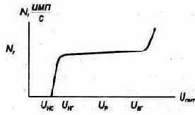 �������� �������