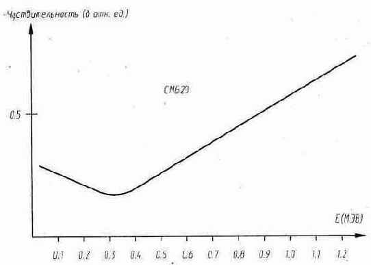 �������� �������