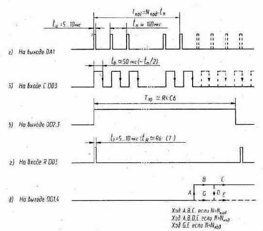 ИК приемник «визитной карточки» с дешифратором