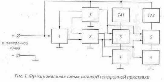 �������������� ����� �������� ����������