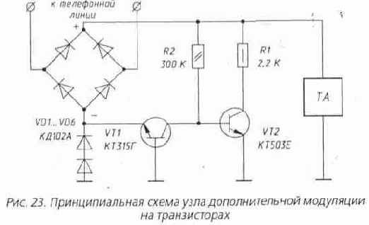 ���������� ������� ������