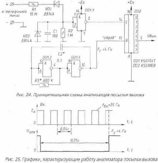 ���������� ������� ������