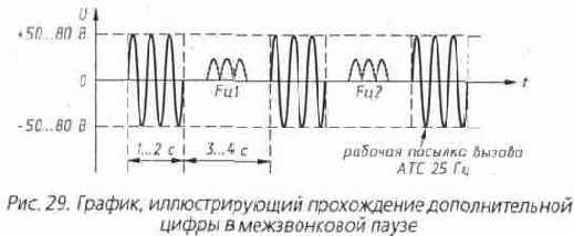 ������������ ������ � ���������� ������