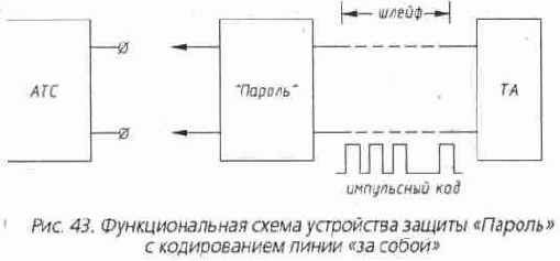 �������������� �������� �������� ������ �� ���������� �����������