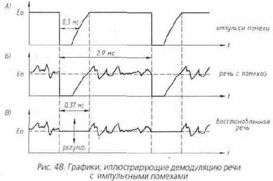 ���������� ������������ ���� ����������� ��������