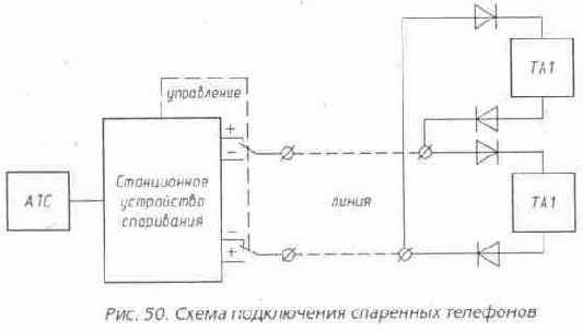 ������� ���������� ��������� ����������� ��������