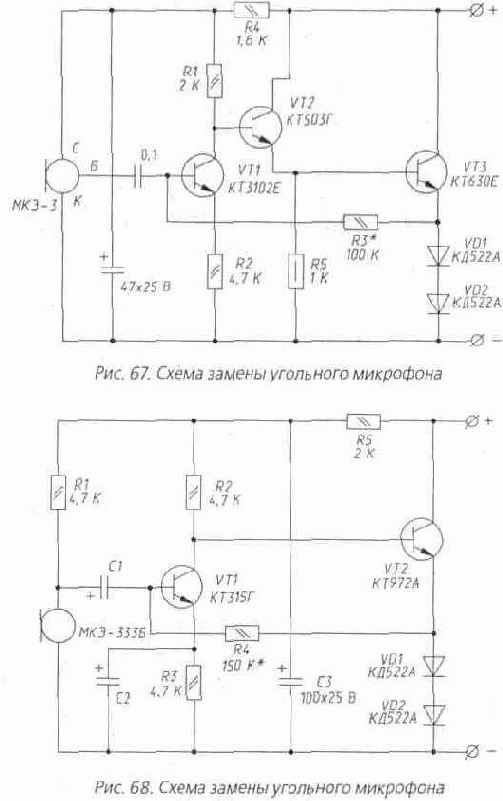 ������ ��������� ���������