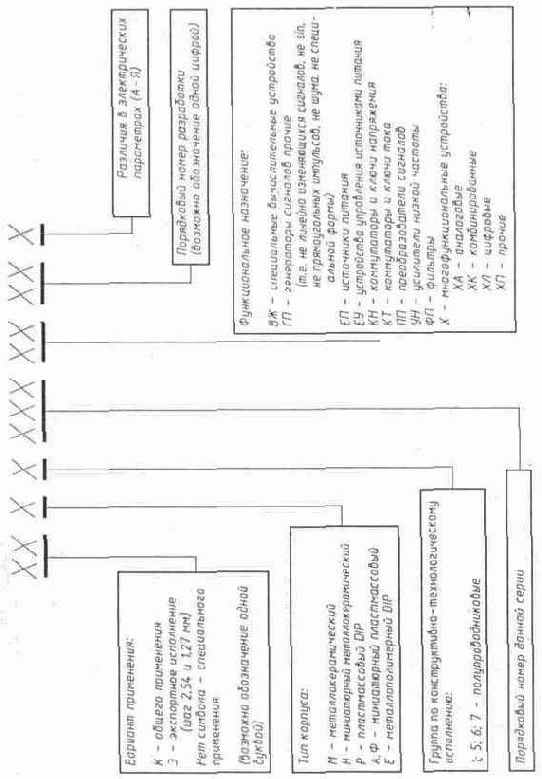 � ���������� ��������� ��� ��������� 