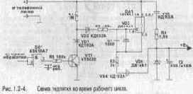 ����� �������������� �������