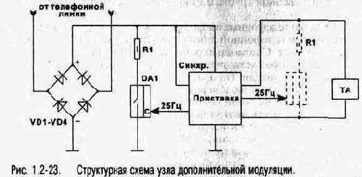 ����������� ����������� ��������� ���������