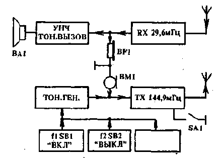 �����-������� 