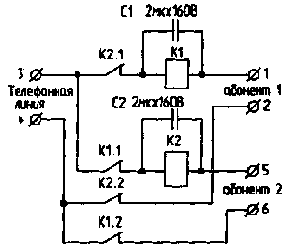 ���������� ������������� ��������