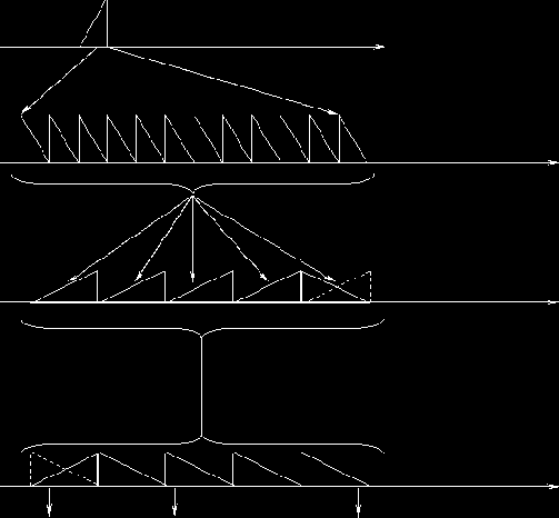 �������������� ������� ��������