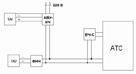 FAQ �� ���������