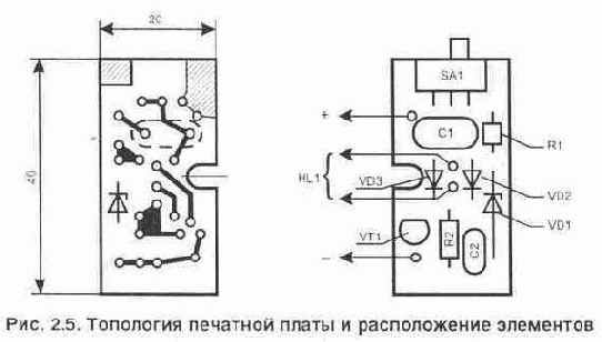 ����������� �� ������������ ����������� � �����