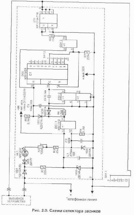 �������� ���������� �������