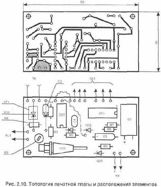 �������� ���������� �������