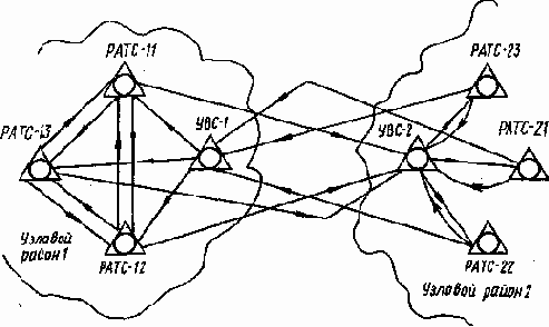 �������� ���������� ���������� ����� exUSSR