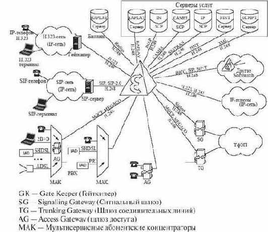 ��������� RTP, RTCP, UDP