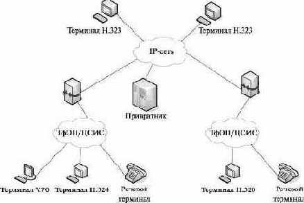 ������� �������� ����� ������ ��������� 