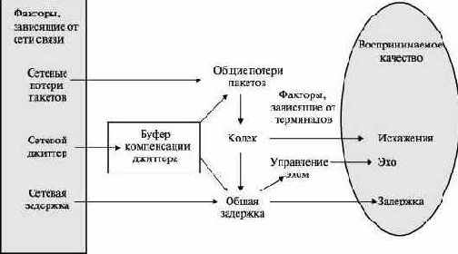 ������ �������