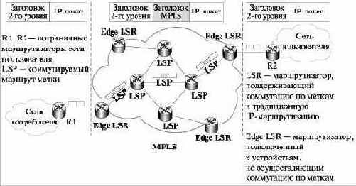 ������� ������