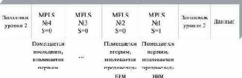 ���� ����� MPLS