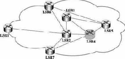 ������� OSPF