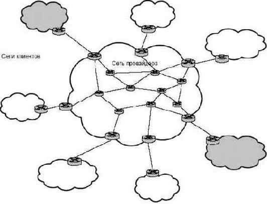 ���������� �������� ����������� ������� �����