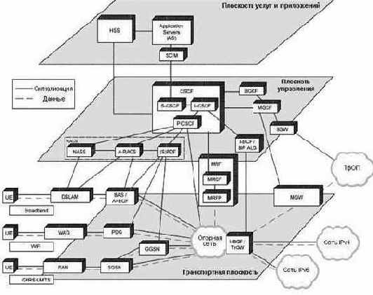 ����������� IMS