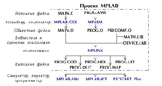 ����� �������