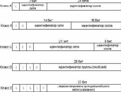 ��������� Internet