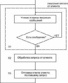 ������ ������-������