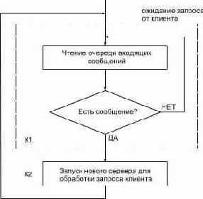 ������ ������-������