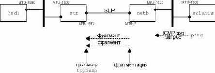 �������, ������� ���� ������������