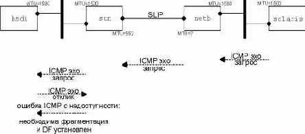 ����� �������� ��� ������� �������.