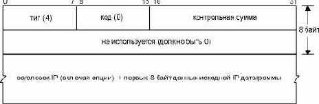 ICMP ������ ���������� ���������.