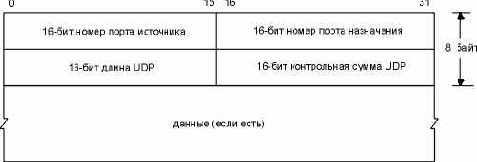 UDP ���������.